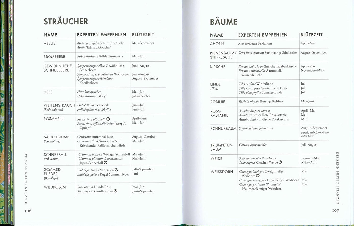 Eine Seite aus "Pflanzen für Honigbienen" (Gerstenberg Verlag) zeigt zwei Tabellen zu Sträuchern und Bäumen mit deutschen Namen, Blütezeiten und Experten-Tipps für bienenfreundliche Gärten; Überschriften sind "Sträucher" und "Bäume".