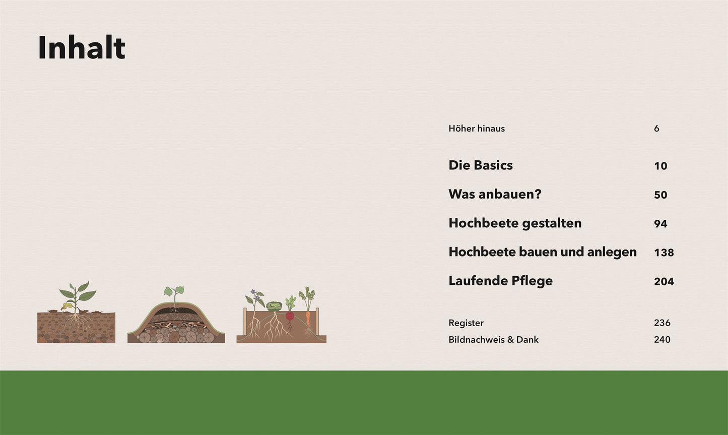 Inhaltsverzeichnis von "Alles im Hochbeet | Umfassendes Praxiswissen" aus dem DK Verlag, mit Kapitelüberschriften, Seitenzahlen und einfachen Hochbeete bauen Illustrationen mit Pflanzen auf grünem Hintergrund.
