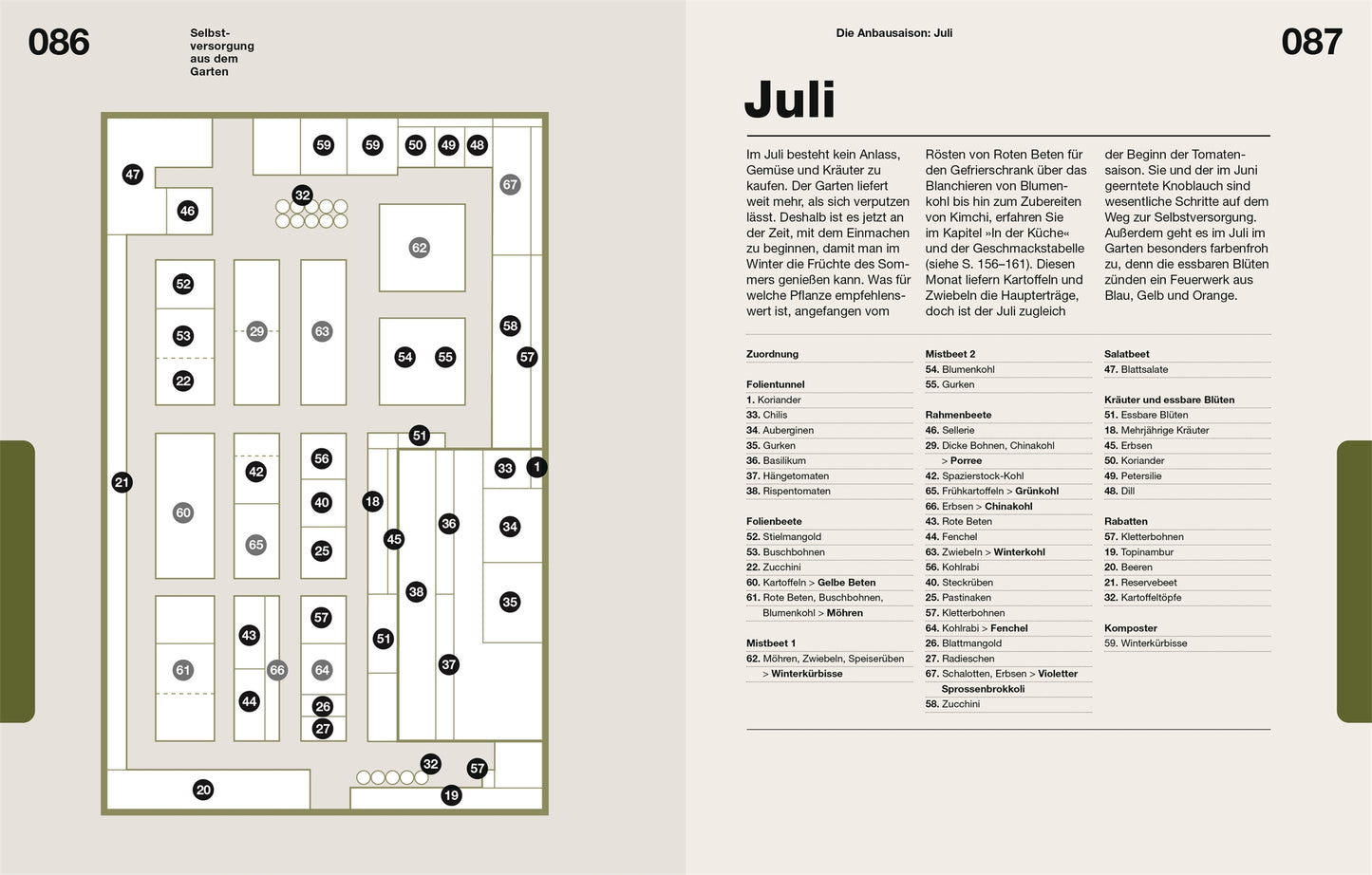 Links ein Gartenplan mit nummerierten Beeten, rechts ein Juli-Text mit Gemüse-Anbautipps, Pflegeschritten, einer Pflanzenliste und einem Juli-Kalender (Seiten 086/087) - perfekt für "Selbstversorgung aus dem Garten | Mehr als nur ein Trend" vom DK Verlag.