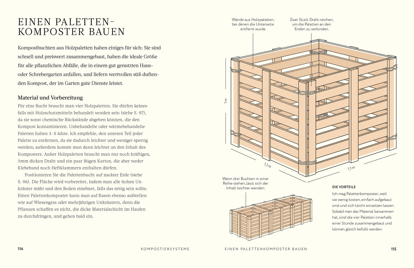 Der deutsche Leitfaden "Kompost | Alles, was man wissen muss" aus dem DK Verlag enthält eine detaillierte 3D-Skizze, eine Seitenansicht, beschriftete Teile und eine Anleitung für den Bau eines Komposters aus Holzpaletten nach den Methoden von Charles Dowding.