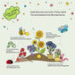 Illustration, die bunte Blumen zeigt, die aus dem Boden sprießen; jede ist mit leuchtenden Murmeln verbunden, die für „Stadtgärtner Saatgut | Blumenmurmeln ‚Naturabenteuer‘ (100er-Dose)“ stehen, sowie mit Bienen in verschiedenen Farben. Erläuternde Texte geben Aufschluss darüber, welche Bienenfarbe zu welcher Blumensorte passt. Fröhliche Insekten schmücken die Szene, daneben ein Schild mit der Aufschrift „Keine giftigen Pflanzen!“ Dieses nachhaltige Geschenk für Kinder lädt sie zu einem „Naturabenteuer für