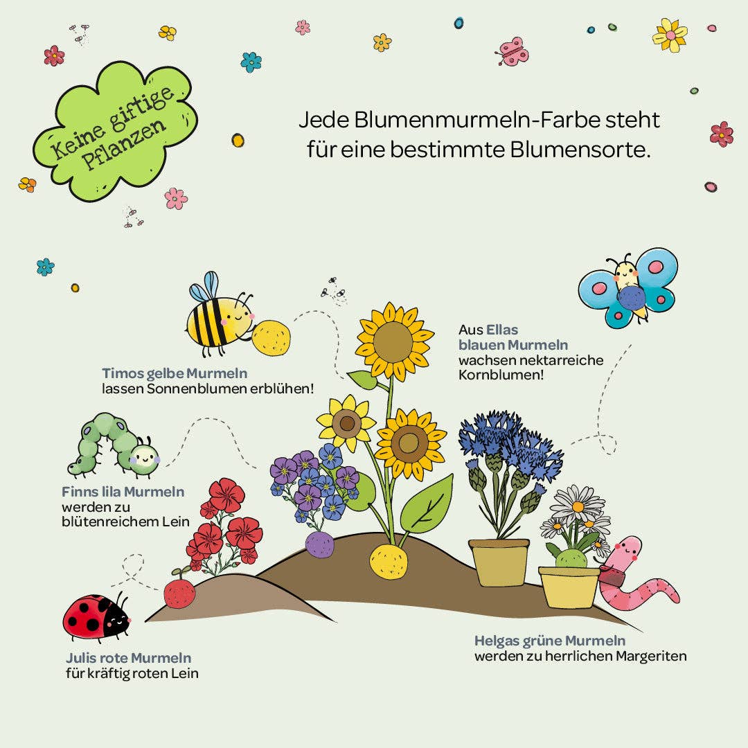 Illustration, die bunte Blumen zeigt, die aus dem Boden sprießen; jede ist mit leuchtenden Murmeln verbunden, die für „Stadtgärtner Saatgut | Blumenmurmeln ‚Naturabenteuer‘ (100er-Dose)“ stehen, sowie mit Bienen in verschiedenen Farben. Erläuternde Texte geben Aufschluss darüber, welche Bienenfarbe zu welcher Blumensorte passt. Fröhliche Insekten schmücken die Szene, daneben ein Schild mit der Aufschrift „Keine giftigen Pflanzen!“ Dieses nachhaltige Geschenk für Kinder lädt sie zu einem „Naturabenteuer für